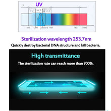 Load image into Gallery viewer, UV Face Mask Sterilizer Box Anti Bacteria Ultraviolet Ray Disinfection for Jewelry Watch Phone Charging Multifunctional Box
