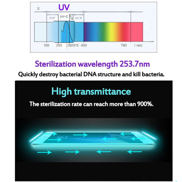 UV Face Mask Sterilizer Box Anti Bacteria Ultraviolet Ray Disinfection for Jewelry Watch Phone Charging Multifunctional Box