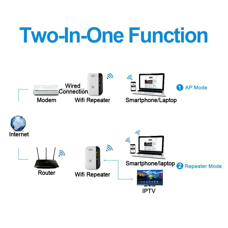 Wireless WiFi Repeater Wifi Extender 300Mbps Wi-Fi Amplifier 802.11N/B/G Booster Repetidor Wi fi Reapeter Access Point